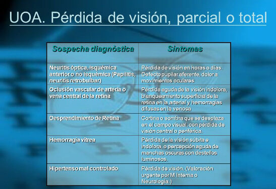 Atención psicológica ante la perdida de visión