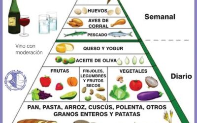 Profundizando en los beneficios específicos de la dieta mediterránea para la salud