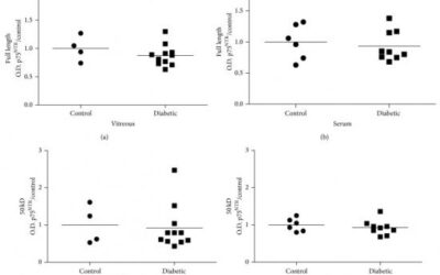 La relación proNGF/NFG biomarcador potencial para la retinopatía diabética