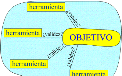 ¿Qué es la investigación?