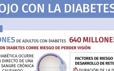 Diabetes Mellitus Tipo 2