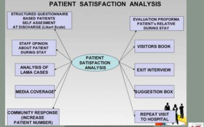 Afectados para una encuesta sobre DMAE húmeda