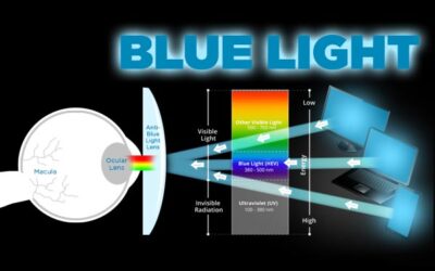 ¿De verdad es la “luz azul” tan mala?