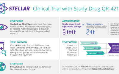 Primer paciente ensayo STELLAR QR-421a de ProQR para Usher2