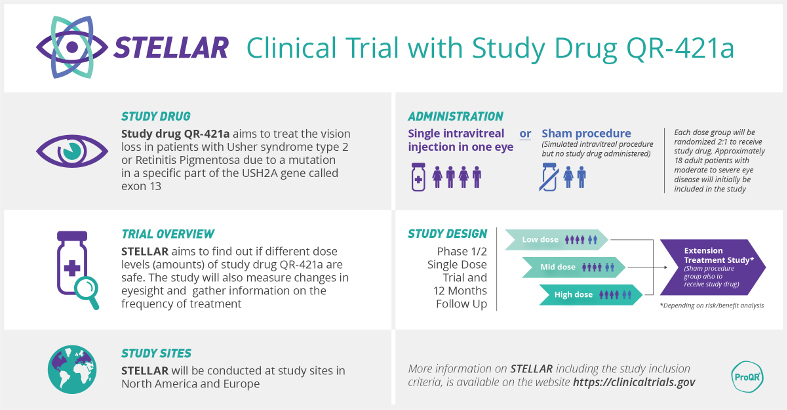 Primer paciente ensayo STELLAR QR-421a de ProQR para Usher2