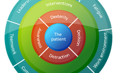 Seguridad del paciente y desarrollo de fármacos
