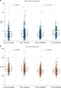 Cuadro de nivles de FHR-4 en la DMAE