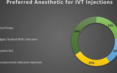 Anestesia por frío: ¿Una nueva forma de anestesia para las inyecciones intravítreas?