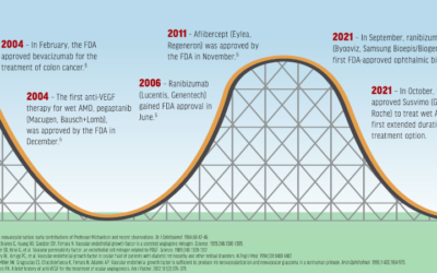 Avances en la investigación de la DMAE húmeda