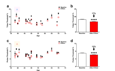 La exposición matinal a la luz roja intensa podría mejorar el deterioro de la visión