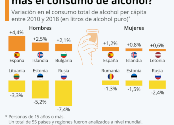 El consumo de alcohol factor de riesgo modificable para la DMAE