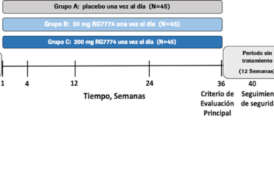 Estudio para investigar la eficacia y seguridad de RG7774 en pacientes con diabetes mellitus de tipo 1 o tipo 2 y retinopatía diabética sin tratamiento previo (CANBERRA)