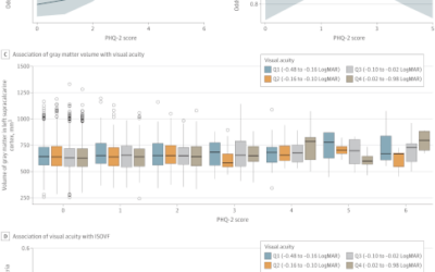 La mala agudeza visual relacionada con la depresión y cambios en la estructura del cerebro