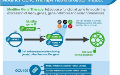 La FDA aprueba inicio ensayo fase 1/2 de OCU400 para pacientes pediátricos con retinosis pigmentaria y LCA