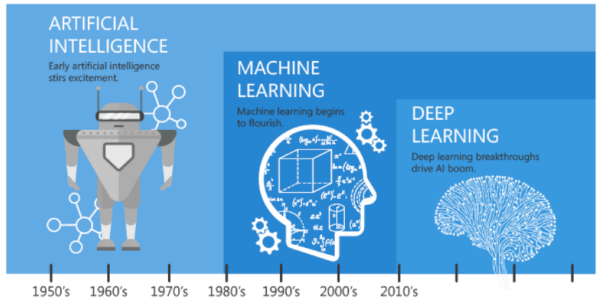 Los impactos positivos de la Inteligencia Artificial en la oftalmología