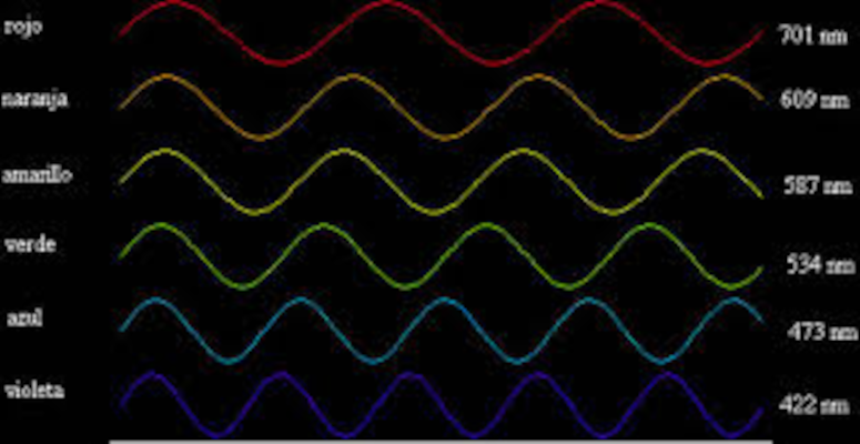 Terapia INDIBA en la DMAE y en otras enfermedades oculares