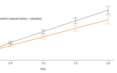 Datos provisionales positivos del gildeuretinol (ALK-001) para Stargardt