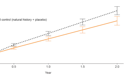 Datos provisionales positivos del gildeuretinol (ALK-001) para Stargardt