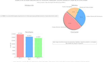 Impacto de la DMAE neovascular en pacientes españoles: Estudio revela la carga de la enfermedad