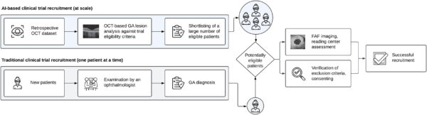 Identificación de pacientes mediante IA