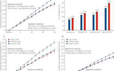 CHMP mantiene el dictamen negativo de Pegcetacoplan
