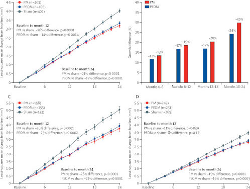CHMP mantiene el dictamen negativo de Pegcetacoplan