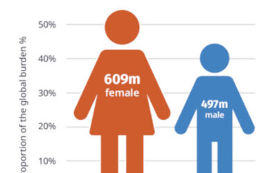 8 marzo 2025 Día Internacional de la Mujer