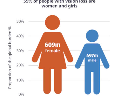 8 marzo 2025 Día Internacional de la Mujer